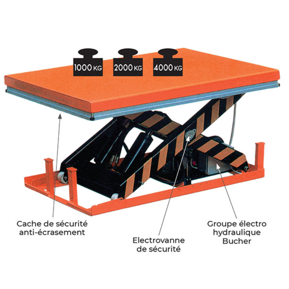 Table élévatrice électrique – Image 2